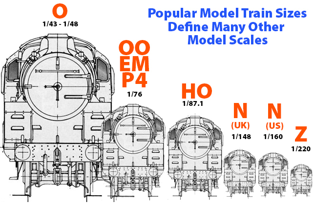 Model Train Scale Comparison Chart Conversion Train Papermodelers