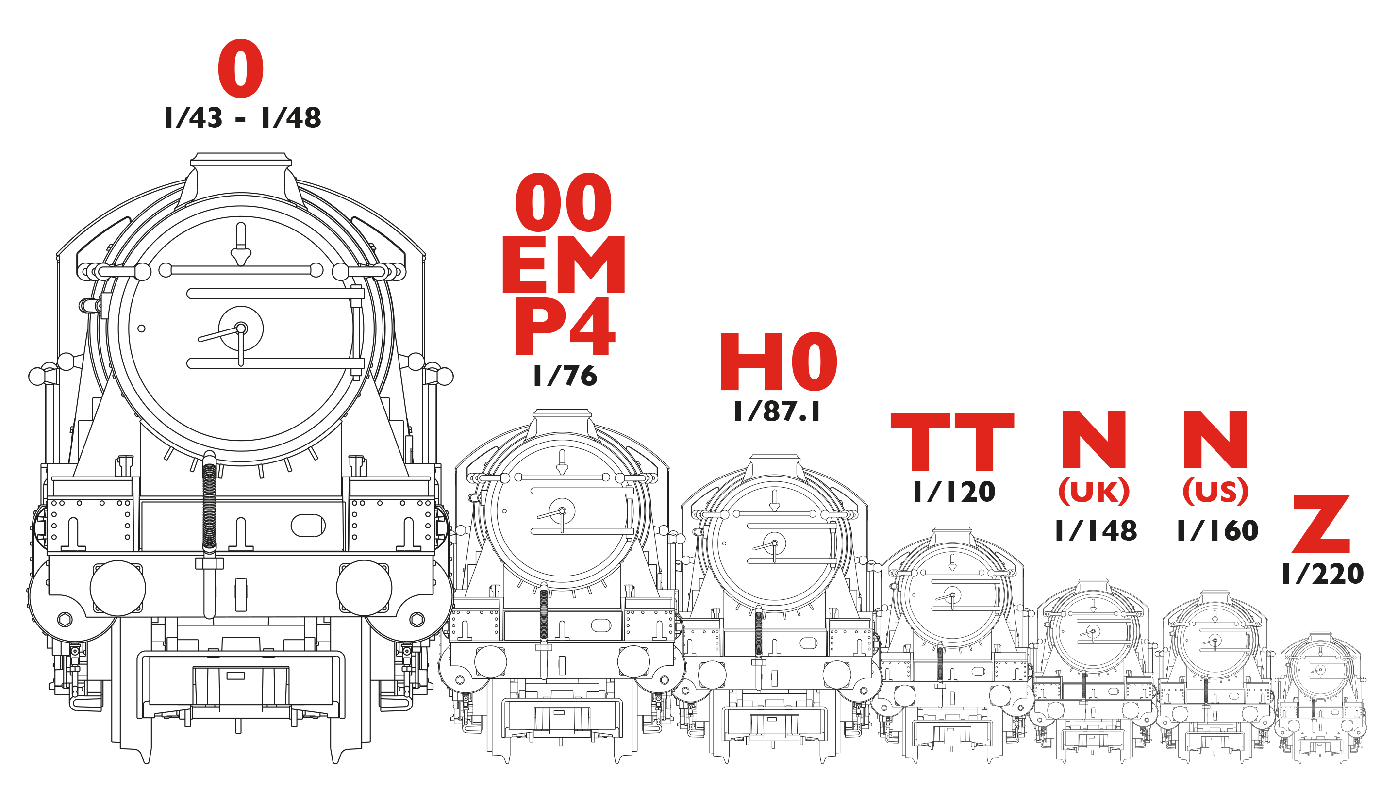 A Guide to Model Railway Scales Hornby Support